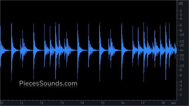 Ride Bell On 110 BPM 4/4