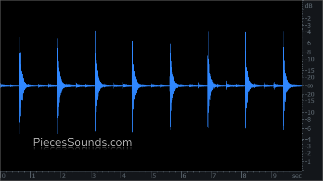 Hi-Hat and Kick 96 BPM 4/4