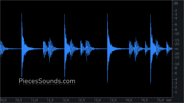 Ride 88 BPM 4/4