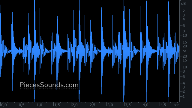 Ride 190 BPM 4/4