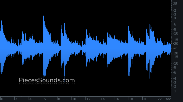 Outro v.4 120 BPM 3/4