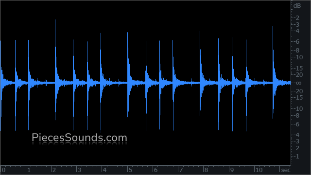 Ride 84 BPM 4/4